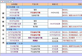 低價穩(wěn)定電子煙渠道與全球物流解決方案