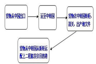 南京無縫鋼管出口轉(zhuǎn)口貿(mào)易 深圳經(jīng)緯集運的專業(yè)代理服務(wù)