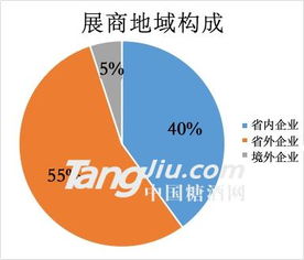 2019第十六屆中國青島國際糖酒食品博覽會 國內(nèi)貿(mào)易代理的盛會與機遇